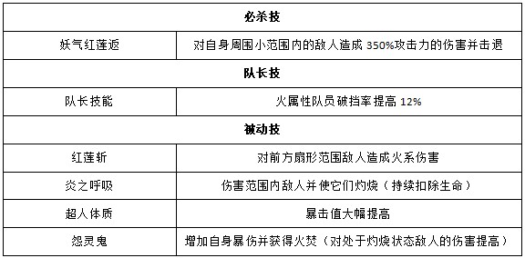 《奥特曼王者传奇》恋鬼