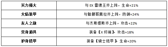 《奥特曼王者传奇》恋鬼