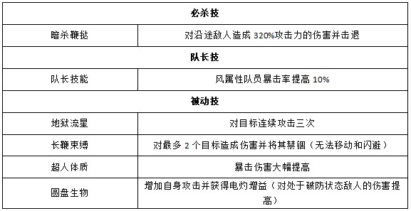 《奥特曼王者传奇》挪巴