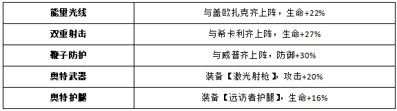 《奥特曼王者传奇》挪巴