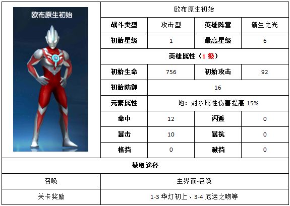 《奥特曼王者传奇》欧布原生初始