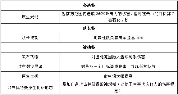 《奥特曼王者传奇》欧布原生初始