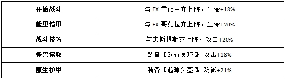 《奥特曼王者传奇》欧布原生初始