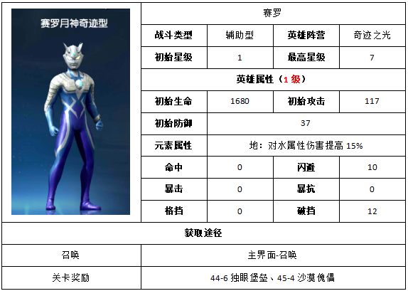《奥特曼王者传奇》赛罗奥特曼