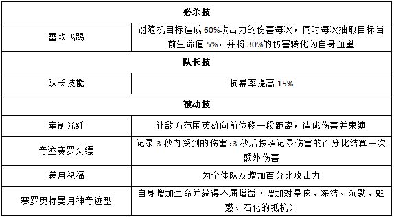 《奥特曼王者传奇》赛罗奥特曼