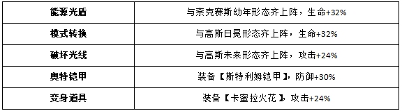 《奥特曼王者传奇》赛罗奥特曼
