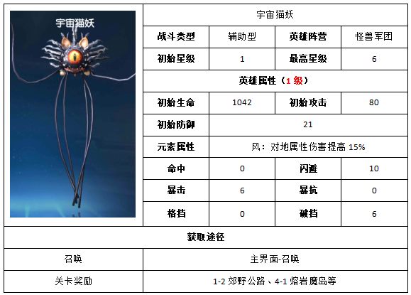《奥特曼王者传奇》宇宙猫妖