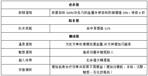 《奥特曼王者传奇》宇宙猫妖