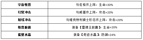 《奥特曼王者传奇》宇宙猫妖