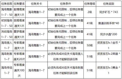 生死狙击07月29日更新 新增武器 场景更新 战队联赛