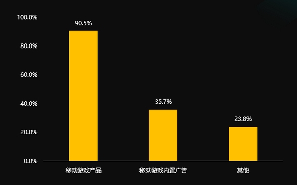 国际游戏商务大会：《2020年中小游戏企业发展状况调查报告》对外发布