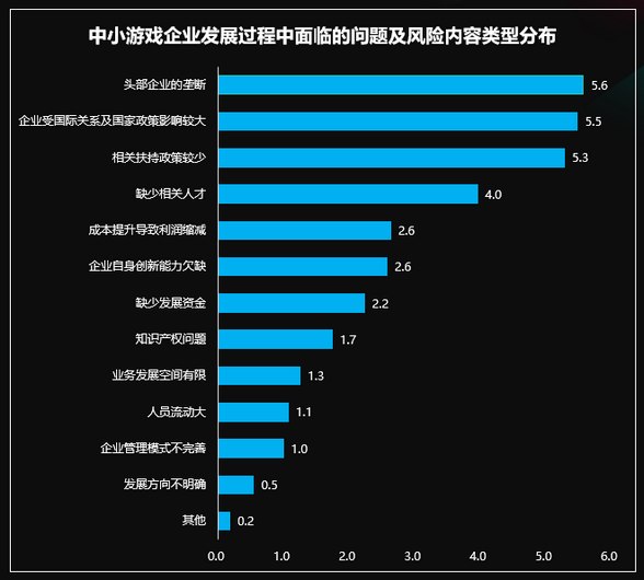 国际游戏商务大会：《2020年中小游戏企业发展状况调查报告》对外发布