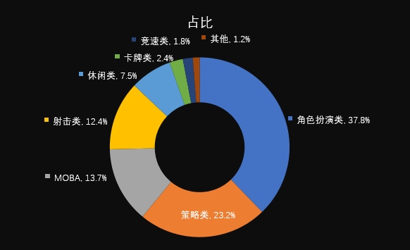 国际游戏商务大会：《2020年中小游戏企业发展状况调查报告》对外发布