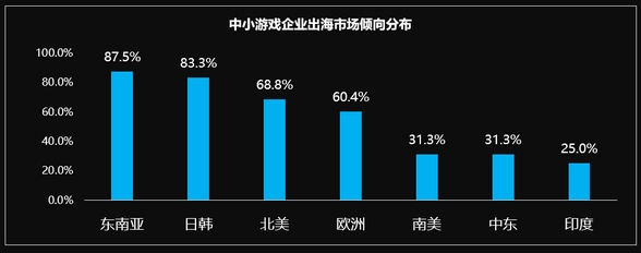国际游戏商务大会：《2020年中小游戏企业发展状况调查报告》对外发布