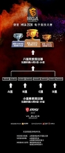 8月8日MGA正赛打响，一张图带你看懂赛制!
