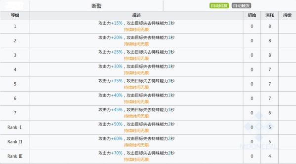 明日方舟孑技能 孑图鉴