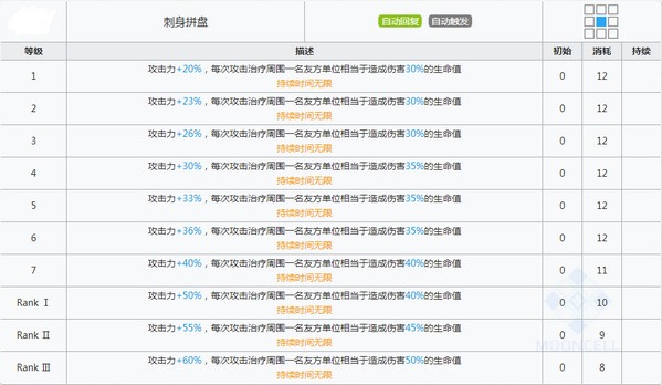 明日方舟孑技能 孑图鉴