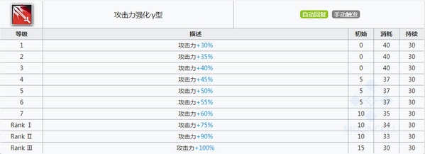 明日方舟棘刺技能 棘刺属性