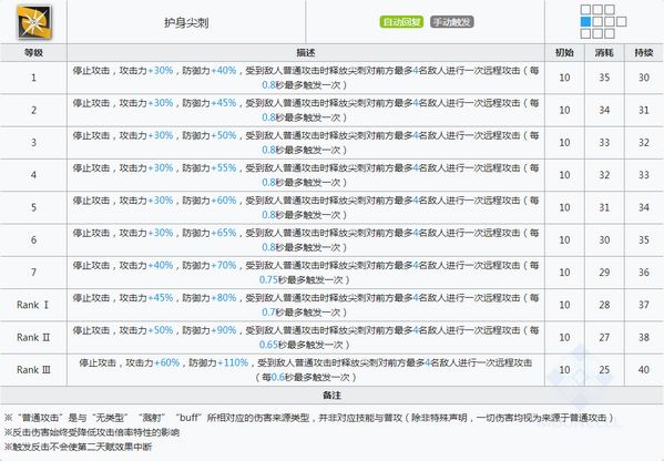 明日方舟棘刺技能 棘刺属性