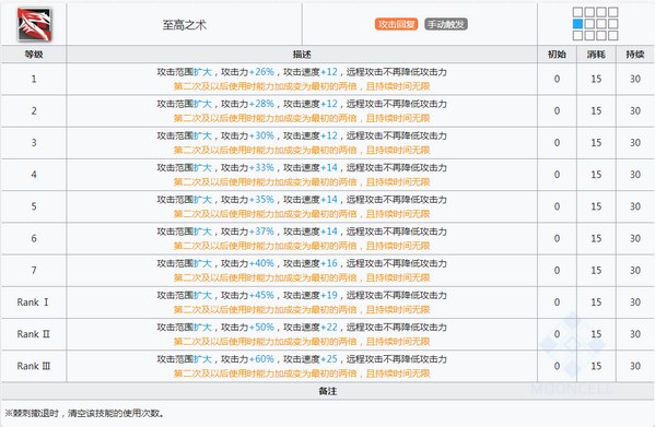 明日方舟棘刺技能 棘刺属性