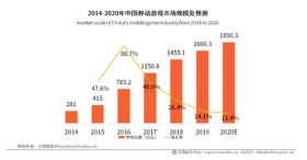 休闲游戏的常青树，《天天爱消除》是怎么保持长盛不衰的？