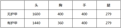 CF手游巴雷特-变色龙评测 酷炫外观实力强劲