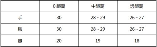 CF手游大神评测:平民福利紫狱降临 M4A1-紫狱评测