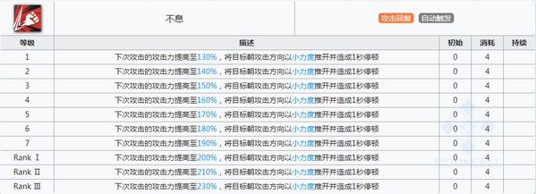 明日方舟燧石技能 燧石属性