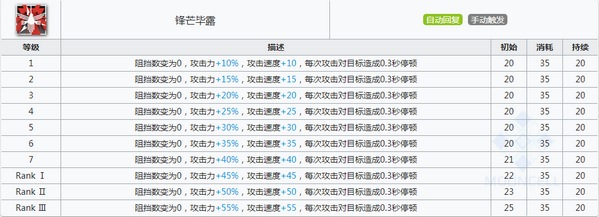 明日方舟燧石技能 燧石属性