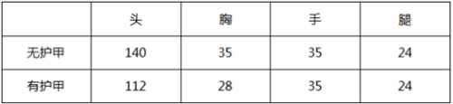 CF手游AK47-变色龙评测 璀璨夺目变幻莫测