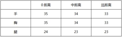 CF手游AK47-变色龙评测 璀璨夺目变幻莫测