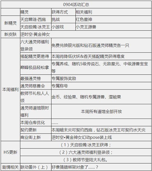 奥奇传说09.04更新 钻石冰灵王,西施天启