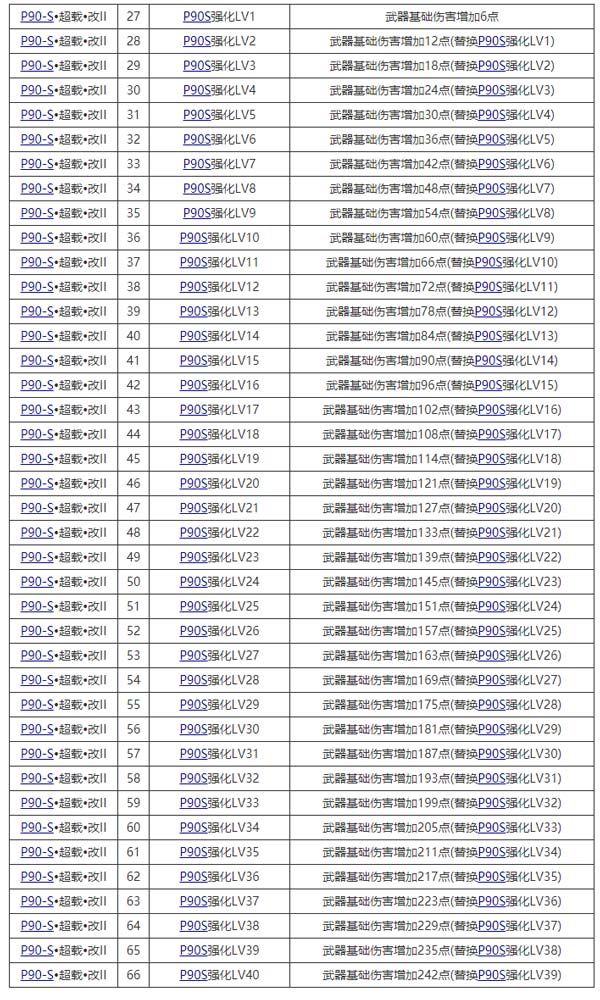 生死狙击09月09日更新 王者乱斗新赛季预告