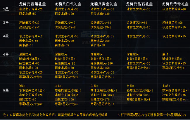 生死狙击 8月14日星辰计划展示奖励异常公告