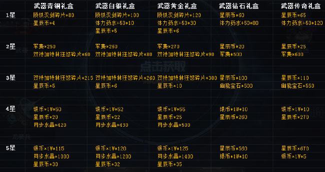 生死狙击 8月14日星辰计划展示奖励异常公告