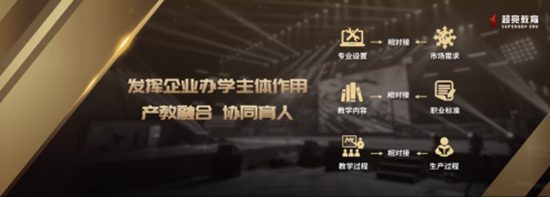 全球电竞