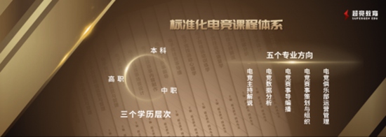 电竞
