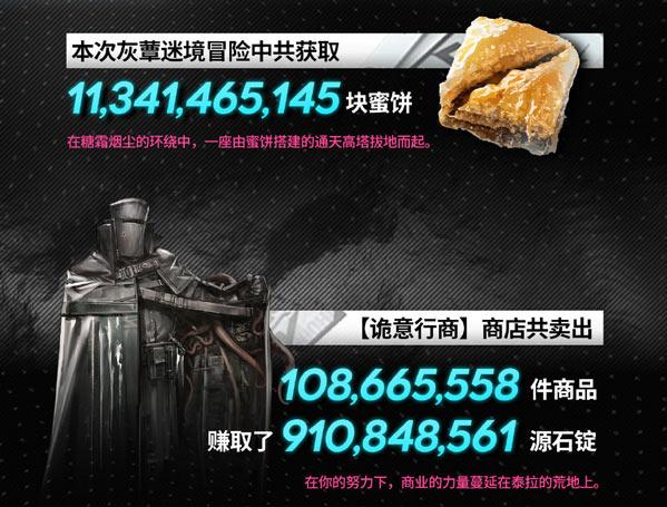明日方舟集成战略「刻俄柏的灰蕈迷境」一些奇妙数据统计披露