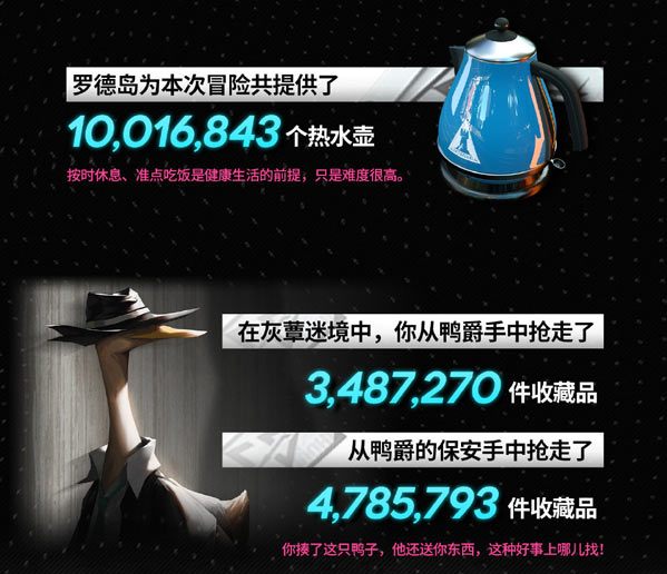 明日方舟集成战略「刻俄柏的灰蕈迷境」一些奇妙数据统计披露