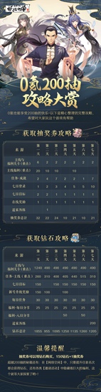 妖怪名单之前世今生