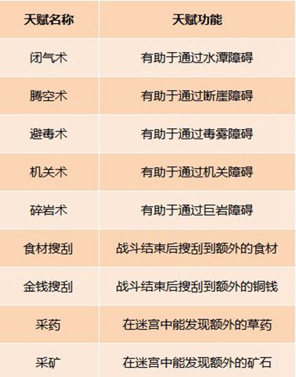 我的侠客天赋用途