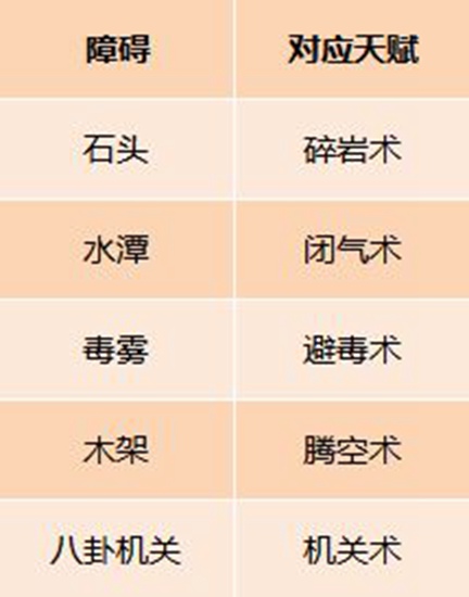 我的侠客天赋用途