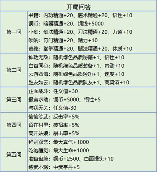 我的侠客开局测试