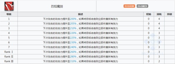 明日方舟史尔特尔技能 史尔特尔属性