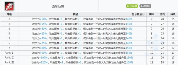 明日方舟史尔特尔技能 史尔特尔属性