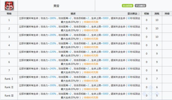 明日方舟史尔特尔技能 史尔特尔属性