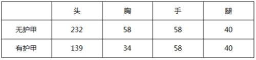 CF手游QSZ92-天使评测 光辉特效天使降临