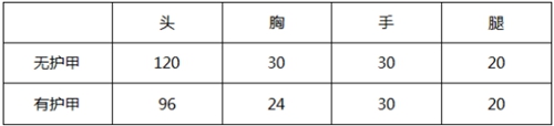 CF手游MK47评测 超稳弹道极致扫射