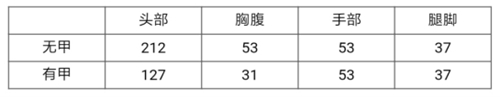 CF手游粒子炮评测 高能粒子重磅出击