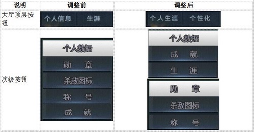 生死狙击10月14日更新 王者乱斗新赛季预告